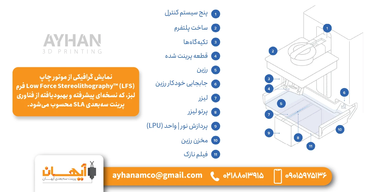 پرینت سه بعدی SLA