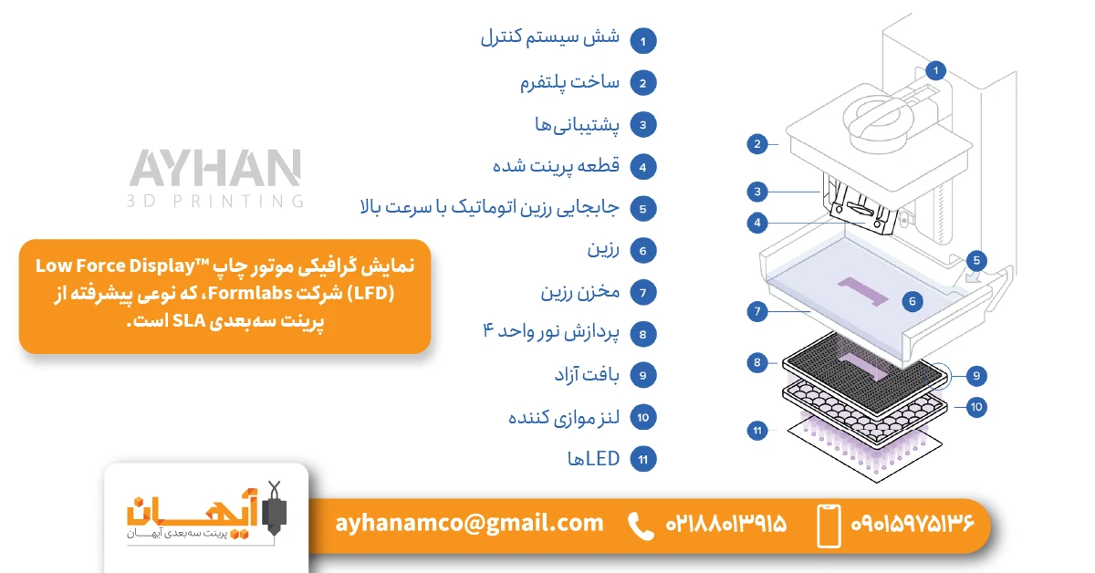 پرینت سه بعدی MSLA